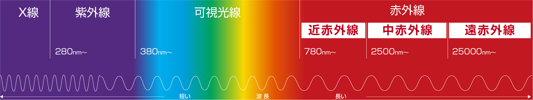 近赤外線とは？